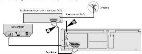 Sanfillemopfänger color ein anderses Gertz Amenenanschuss Antenna Famze-gorzt Sanskabwe BTS