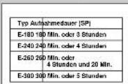 SAMSUNG Sv 640 x - Aufnahmegeschwindigkeit (SP/LP) wählen ★(nur SV-643X/SV-6430X/SV-640X/SV-445X) - 1