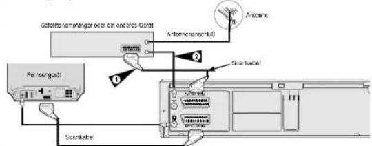 SAMSUNG Sv 640 x - Über ein HF-Koaxialkabel - 1