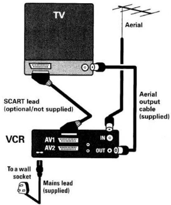TV Aerial SCART lead (optional/not supplied) VCR AV1 AV2 IN OUT To a wall socket Mains lead (supplied) Aerial output cable (supplied)