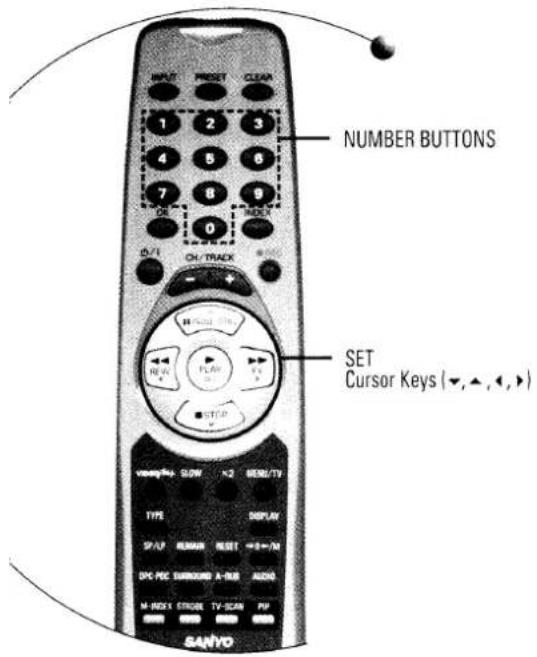 INPUT PRESSET CLEAR 1 2 3 4 5 6 7 8 9 0 CH/TRACK NUMBER BUTTONS SET Cursor Keys (▼,▲,◄,►) STIP View/Play: GLOW K2 MEDIUM/TV TYPE DISPLAY SPAP REMAIN RESET = R=70 DPC PEC SURROUND A-USB AUDIO M-REX STRIQUE TV-SCAN PVP SANYO