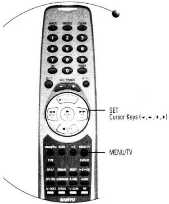 INPUT 1 2 3 4 5 6 7 8 9 0 PID/TRACK SET Cursor Keys (▼,▲,◄,►) MENU/TV SANYO