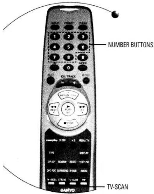 NUMBER BUTTONS 0/1 CX/TRACE - + H/MONI PLAY STCR vengrip 5.0W X2 MENU/TV TYPE DISPLAY D:\ LP REMAR SEE7 → S+/-BI CPC PCC SURROUND A-USB AUDIO M-INDEX STRENE TV-SCAN PHP BANYO TV-SCAN