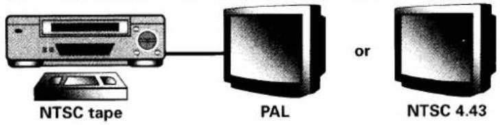 SANYO VHRH900 - PLAYBACK OF A NTSC TAPE - 1