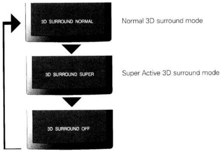 SANYO VHRH900 - SETTING THE SUPER ACTIVE 3D SURROUND - 1