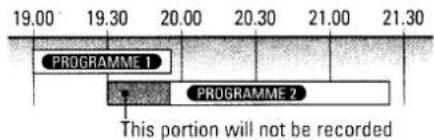 19.00 19.30 20.00 20.30 21.00 21.30 PROGRAMME 1 PROGRAMME 2 This portion will not be recorded