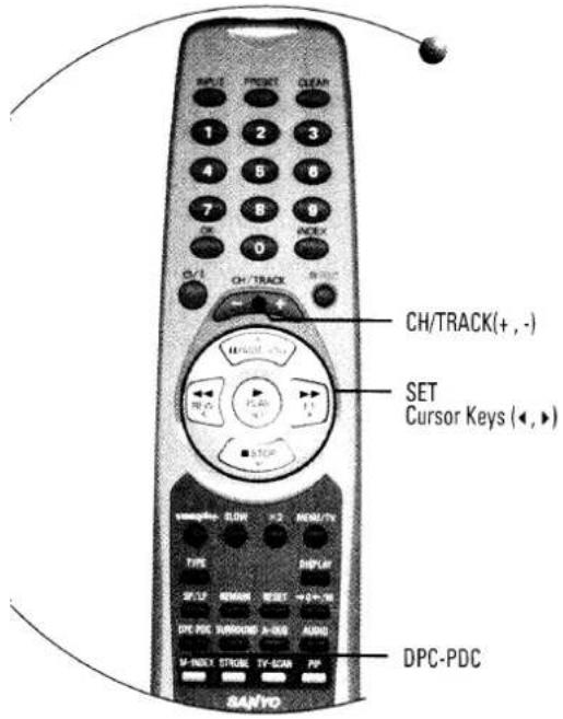 RIPUS 1 2 3 4 5 6 7 8 9 OK 0 CH/TRACK CH/TRACK(+,-) SET Cursor Keys (◄,►) DPC-PDC SANYO
