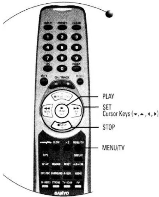PLAY SET Cursor Keys (▼,▲,◄,►) STOP MENU/TV SANYO