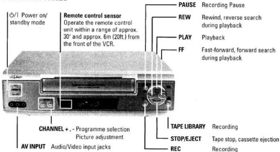 Power on/ standby mode Remote control sensor Operate the remote control unit within a range of approx. 30° and approx. 6m (20ft.) from the front of the VCR. PAUSE Recording Pause REW Rewind, reverse search during playback PLAY Playback FF Fast-forward, forward search during playback CHANNEL +,- Programme selection Picture adjustment AV INPUT Audio/Video input jacks TAPE LIBRARY Recording STOP/EJECT Tape stop, cassette ejection REC Recording