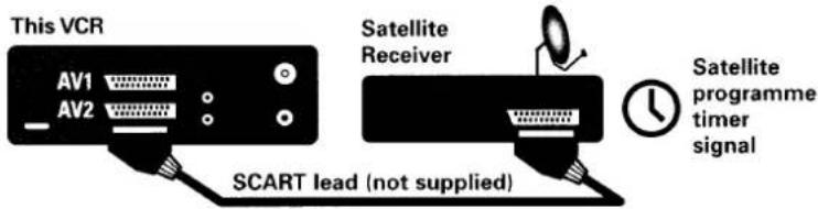 This VCR AV1 AV2 SCART lead (not supplied) Satellite Receiver Satellite programme timer signal
