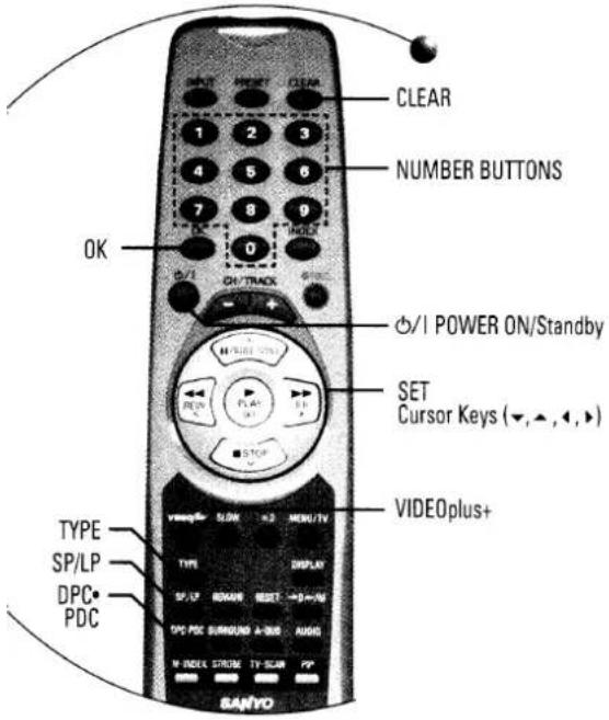 CLEAR NUMBER BUTTONS OK CH/TRACK POWER ON/Standby SET Cursor Keys (▼,▲,◄,►) VIDEOplus+ TYPE SP/LP DPC PDC VANGFOR SLOW N3 MENU/TV TYPE DISPLAY SP/LP RETURN RESET →0-1/4M DPC PDC SURROUND A-200A AUGUS M-INDEX STRONG TY-SURP PP SANYO
