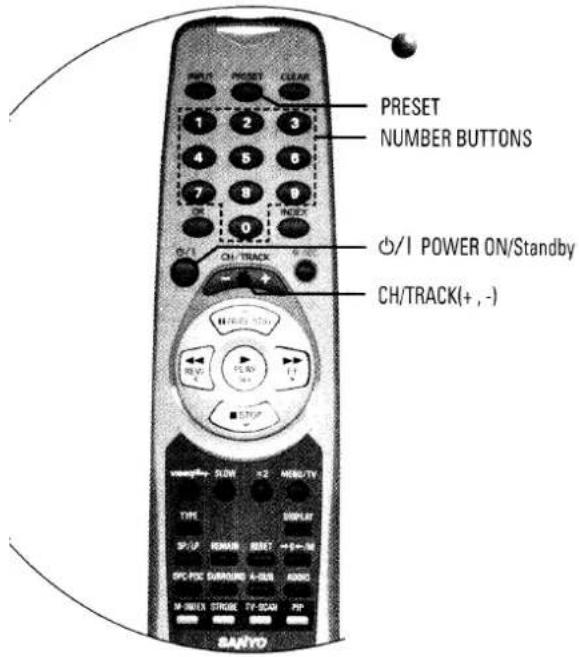 PRESET NUMBER BUTTONS ∅/1 POWER ON/Standby CH/TRACK(+,-)