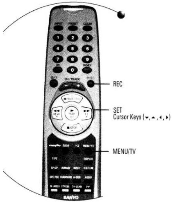 INPUT PRESET CLEAR 1 2 3 4 5 6 7 8 9 OK INDEX 0 CH/THICK REC SET Cursor Keys (▼,▲,◄,►) STAGE MENU/TV VSSS/WR 50/WR >2 MENU/TV TYPE DISPLAY SP/SP REMAIN RESET -0.5+/-0.6 UPC PSC SUBROUND A-SSR AUDIO M-HI/EX STROSE TV-SCAN PR BANTO