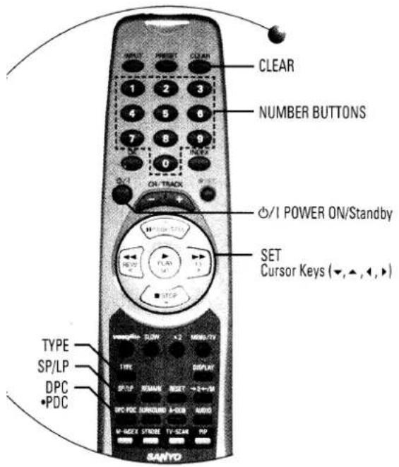 CLEAR NUMBER BUTTONS ON/TRACK I/O POWER ON/Standby SET Cursor Keys (▼,▲,◄,►) TYPE SP/LP DPC •PDC M-ADCX STRICE TV-SCAN RIP SANYO