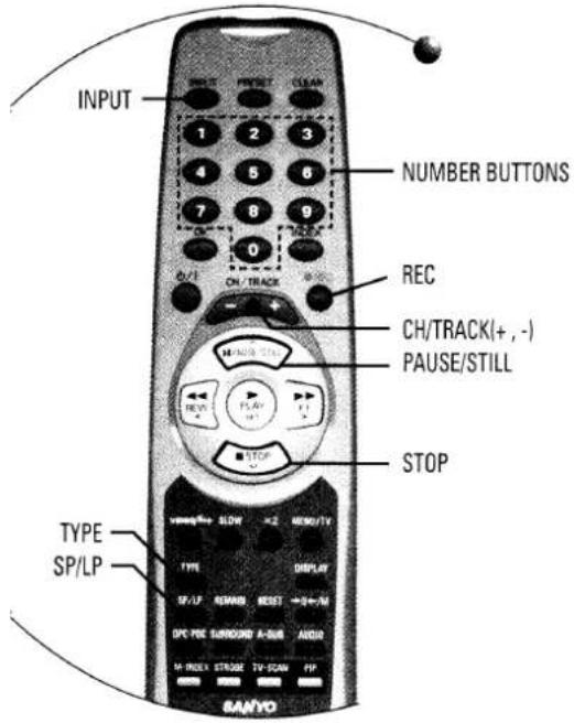 INPUT REC PNETSET CLAN 1 2 3 4 5 6 7 8 9 0 CN/1 CH/TRACK NUMBER BUTTONS REC CH/TRACK(+,-) PAUSE/STILL STOP TYPE SP/LP SWMG/FLA SLOW ×2 RMSU/TV TYPE DISPLAY SF/LF REWHN RESET →S←/M DPC PDC SURROUND A-SUR AUDIO M-INDEX STRONG TV-SCAN FIP BAMVO