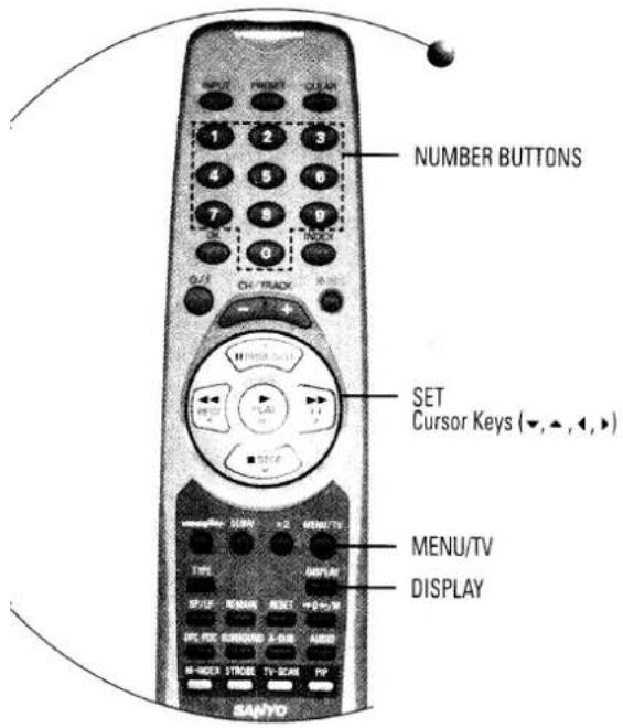 NUMBER BUTTONS SET Cursor Keys (▼,▲,◄,►) MENU/TV DISPLAY