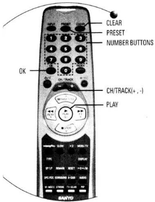 CLEAR PRESET NUMBER BUTTONS OK CH/TRACK(+,-) PLAY +/-