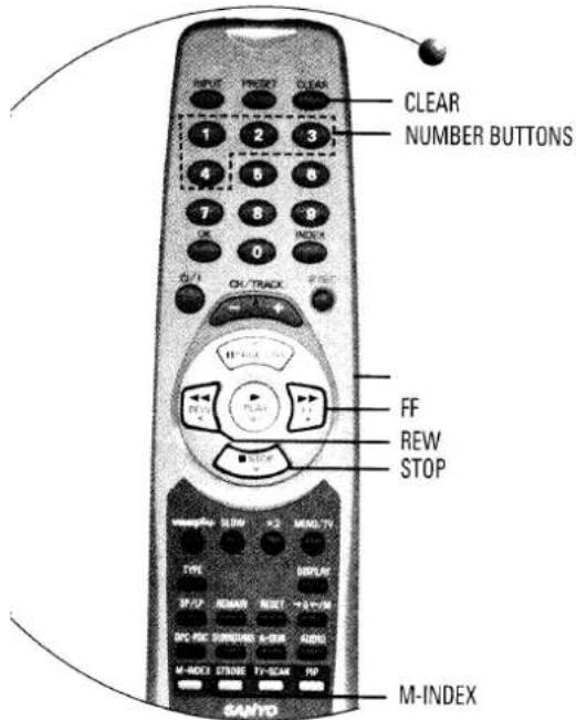 CLEAR NUMBER BUTTONS FF REW STOP M-INDEX SANYO