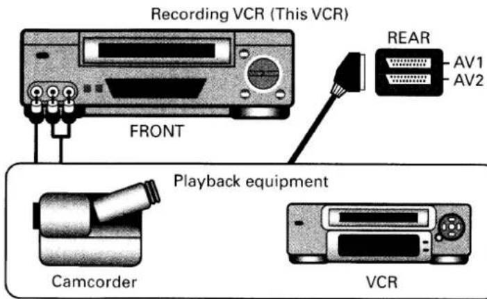 Recording VCR (This VCR) FRONT REAR AV1 AV2 Playback equipment Camcorder VCR