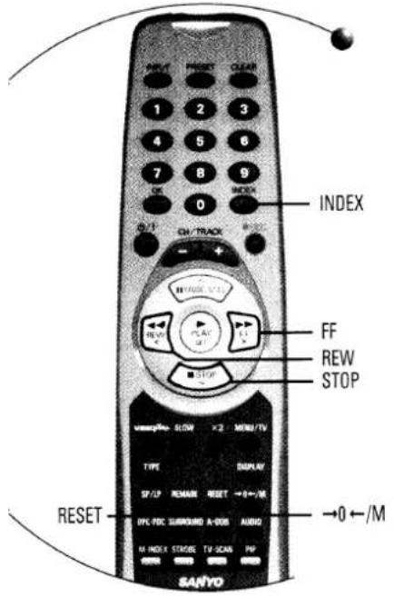 SANYO INDEX FF REW STOP RESET →0 ←/M