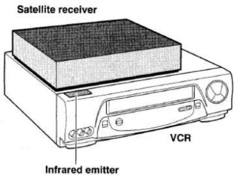 Satellite receiver VCR Infrared emitter