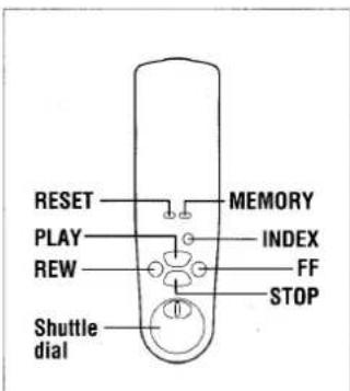 RESET PLAY REW Shuttle dial MEMORY INDEX FF STOP
