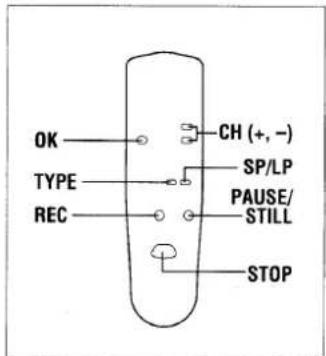 OK TYPE REC CH (+,-) SP/LP PAUSE/ STILL STOP