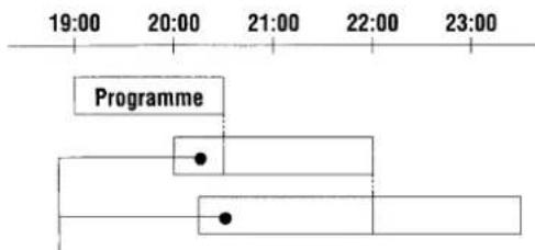 SANYO VHR-797EV - Programme priority - 1