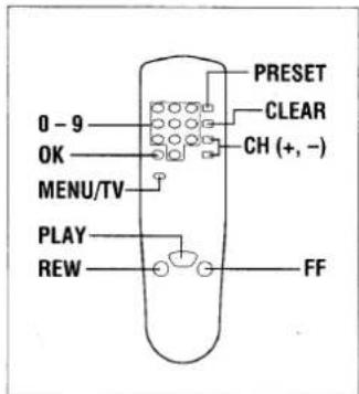 0 - 9 OK MENU/TV PLAY REW PRESET CLEAR CH (+, -) FF