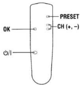 OK ON PRESET CH (+, -)