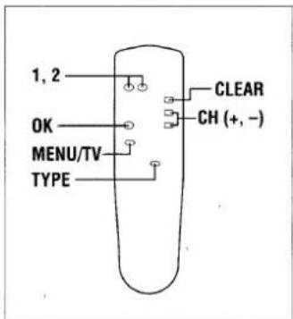 1, 2 OK MENU/TV TYPE CLEAR CH (+, -)