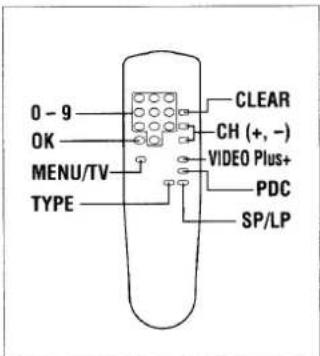 0 - 9 OK MENU/TV TYPE CLEAR CH (+, -) VIDEO Plus+ PDC SP/LP