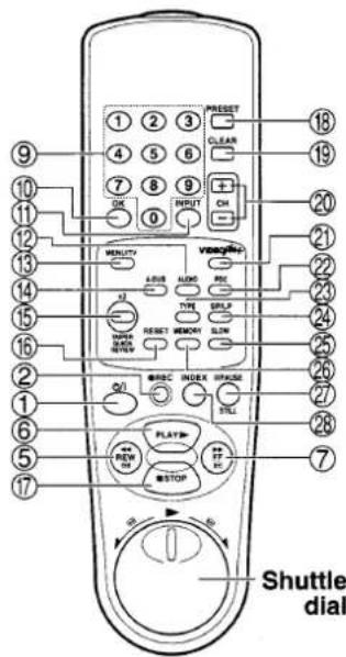 Shuttle dial