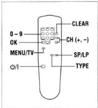 0 - 9 OK MENU/TV CLEAR CH (+, -) SP/LP TYPE O/I