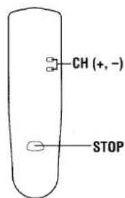 CH (+, -) STOP