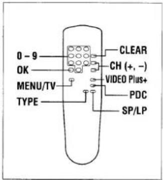 0 - 9 OK MENU/TV TYPE CLEAR CH (+, -) VIDEO Plus+ PDC SP/LP