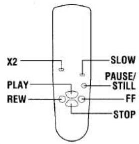 X2 PLAY REW SLOW PAUSE/ STILL FF STOP