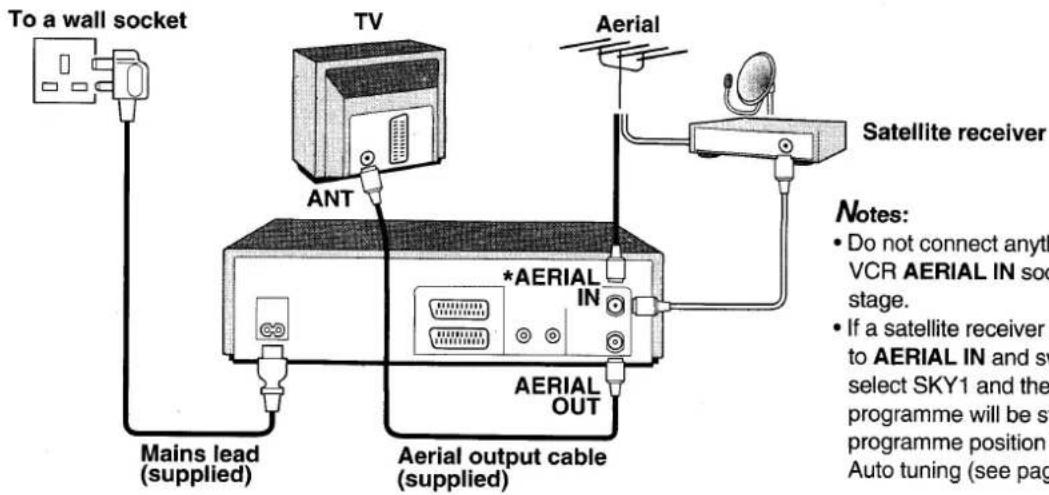 To a wall socket TV ANT Aerial Satellite receiver Mains lead (supplied) *AERIAL IN IN AERIAL OUT Aerial output cable (supplied) Notes: • Do not connect anyth VCR AERIAL IN soc stage. • If a satellite receiver to AERIAL IN and sw select SKY1 and the programme will be s programme position Auto tuning (see pag