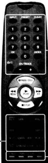 INPUT PRESORT CLEAR 1 2 3 4 5 6 7 8 9 OK 0 INDEX 0/1 CH/TRACE - + ■ PAUSE PLAY ■ REW PLAY FF ■ STOP NEW PLAY NEW CALL CALL CALL CALL