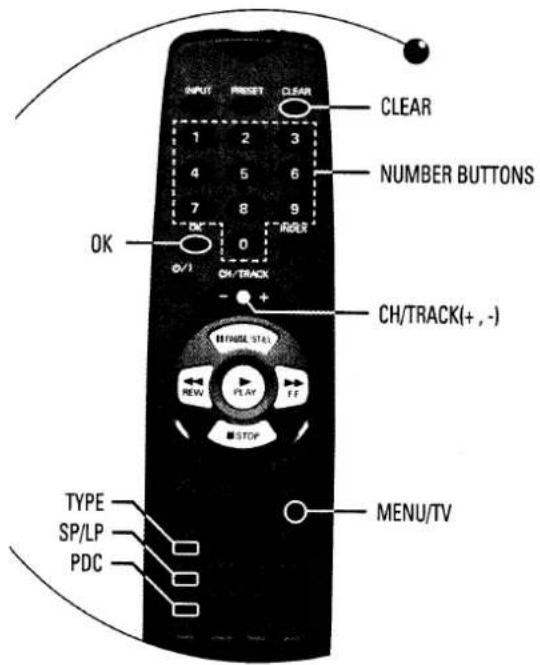 INPUT PRESET CLEAR 1 2 3 NUMBER BUTTONS 4 5 6 7 8 9 OK 0 CH/TRACK CH/TRACK(+,-) + - NEW PLAY FF STOP TYPE SP/LP PDC MENU/TV