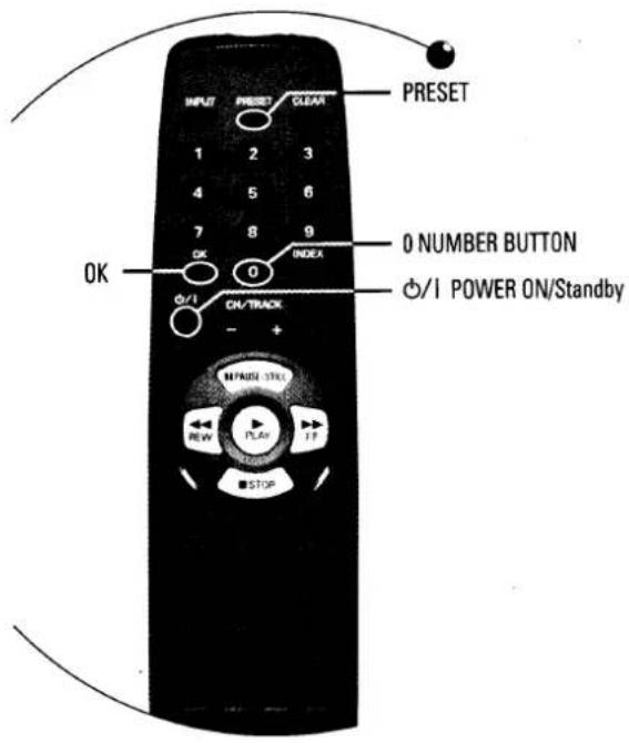 INPUT PRESET CLEAR PRESET 1 2 3 4 5 6 7 8 9 OK 0 NUMBER BUTTON ON/OFF ON/OFF POWER ON/Standby CH/TRACK - + M/FUSE CTRL REW PLAY STOP