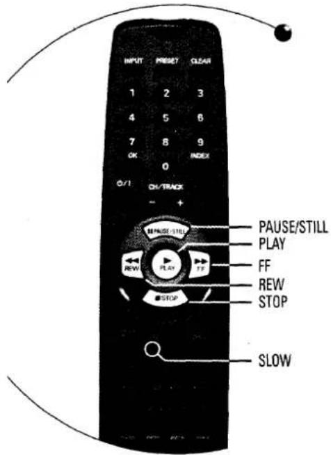INPUT PRESERV CLEAR 1 2 3 4 5 6 7 8 9 OK INDEX 0 O/I OK/TRACK - + RE/Wake/Still PLAY FF REW STOP SLOW
