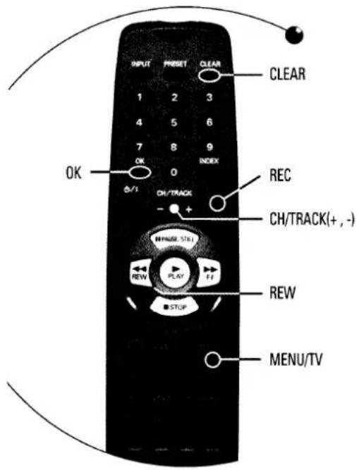 INPUT Preset CLEAR 1 2 3 4 5 6 7 8 9 OK 0 INDEX OK S/I CH/TRACK - + REC CH/TRACK(+,-) INFRANCE,STRI REW PLAY STOP REW MENU/TV