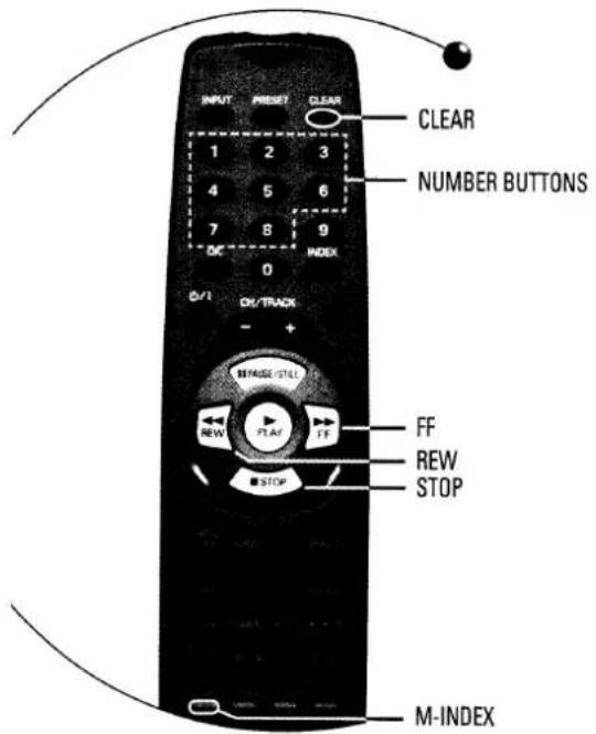 INPUT PRESER CLEAR 1 2 3 4 5 6 7 8 9 OK 0 NUMBER BUTTONS OK/TRACK - + FF REW STOP NEW PLAY STOP M-INDEX
