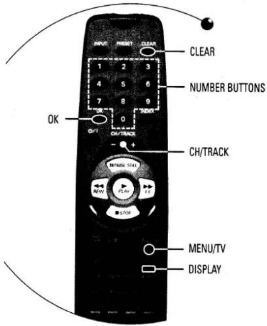 INPUT Preset CLEAR 1 2 3 4 5 6 7 8 9 OK OK CH/TRACK CH/TRACK MENU/TV DISPLAY