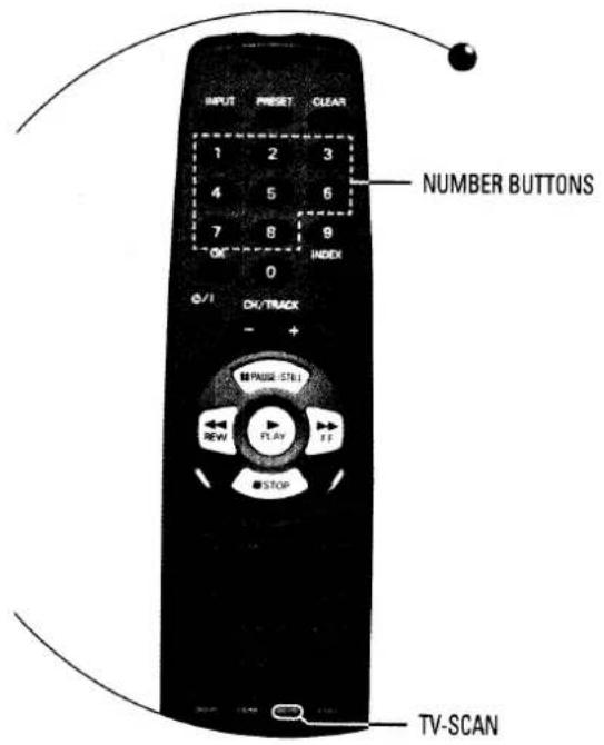 INPUT PRESET CLEAR 1 2 3 4 5 6 7 8 9 OK INDEX 0 +/1 CH/TRACK - + MAKE STILL NEW PLAY STOP TV-SCAN NUMBER BUTTONS