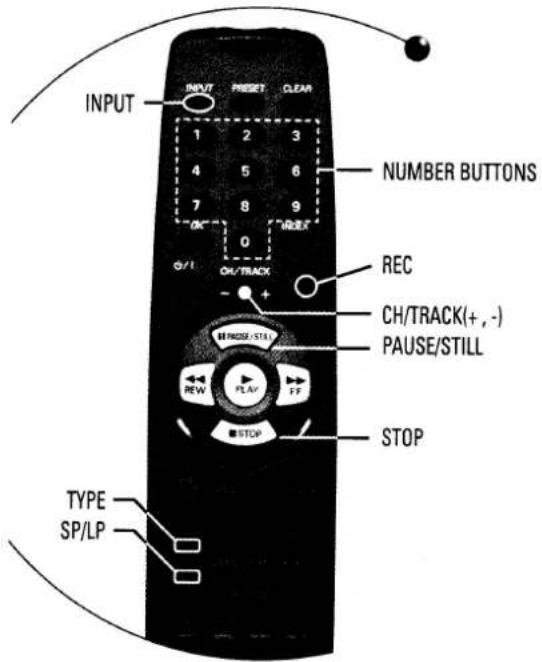 INPUT 1 2 3 4 5 6 7 8 9 OK 0 CH/TRACK REC CH/TRACK(+,-) PAUSE/STILL STOP TYPE SP/LP 1 2 3 4 5 6 7 8 9 0 - + REW FLA/ FP STOP