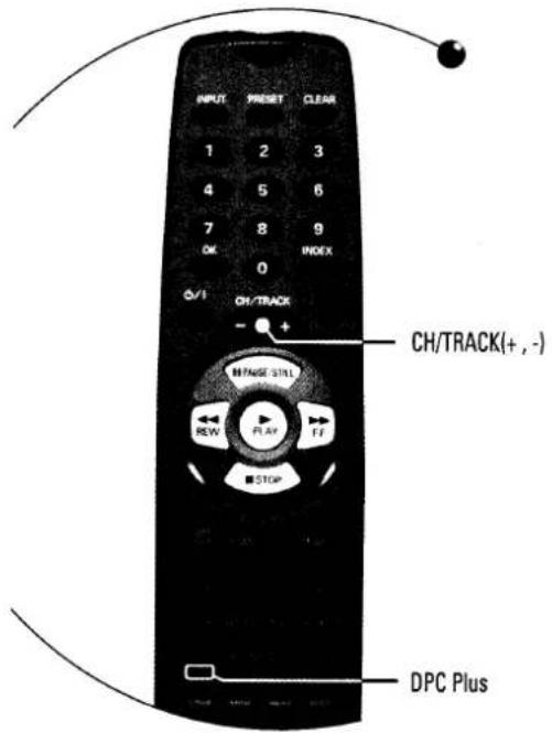 INPUT PRESET CLEAR 1 2 3 4 5 6 7 8 9 OK 0 INDEX CH/TRACK - + WH/MAKE STILL REW PLAY FF STOP CH/TRACK(+,-) DPC Plus