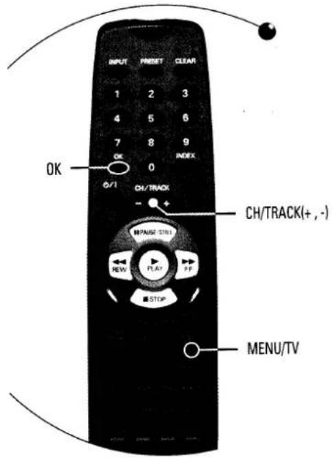 INPUT PRESET CLEAR 1 2 3 4 5 6 7 8 9 OK 0 INDEX G/I CH/TRACK - + CH/TRACK(+,-) PAASE STRA REW PLAY FF STOP MENU/TV
