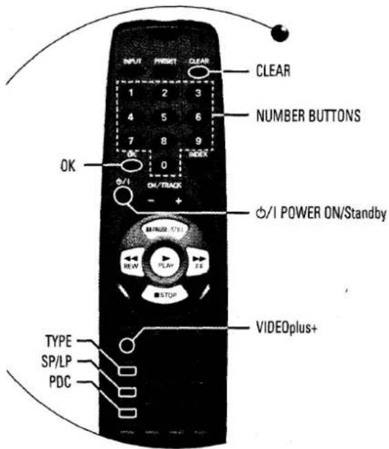 INPUT Preset CLEAR 1 2 3 4 5 6 7 8 9 OK 0 ON/TRACK + OFF/1 POWER ON/Standby RE/W PLAY S STOP TYPE SP/LP PDC NUMBER BUTTONS VIDEOplus+